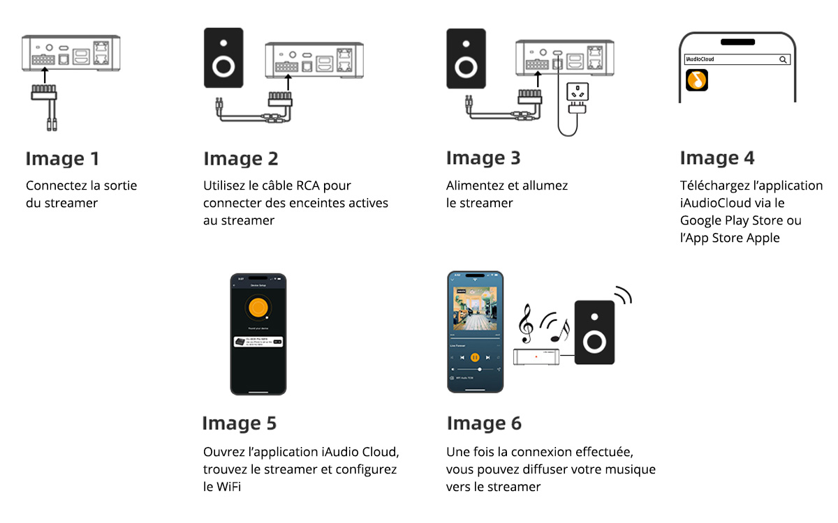 Méthode de connexion du CloudyX CL-BOX Pro et de iAudioCloud