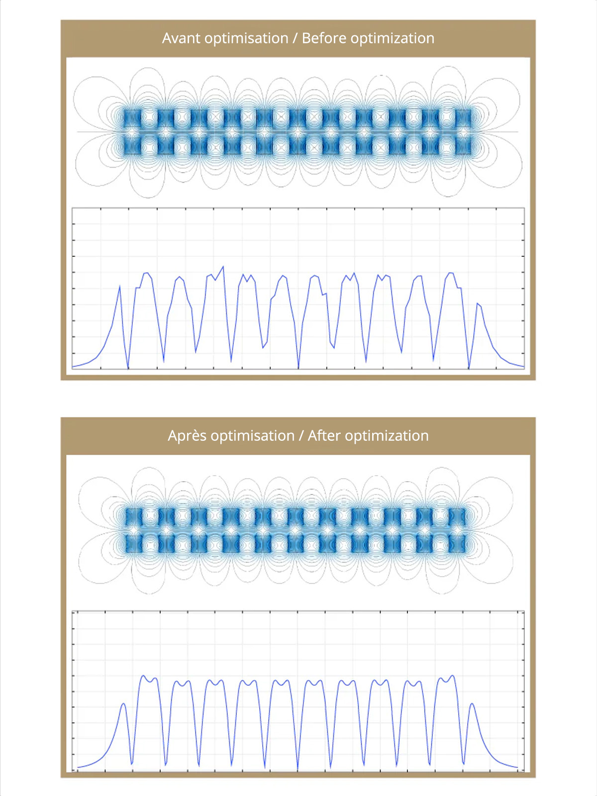 Magnetic field distribution on the Moondrop PARA II membrane