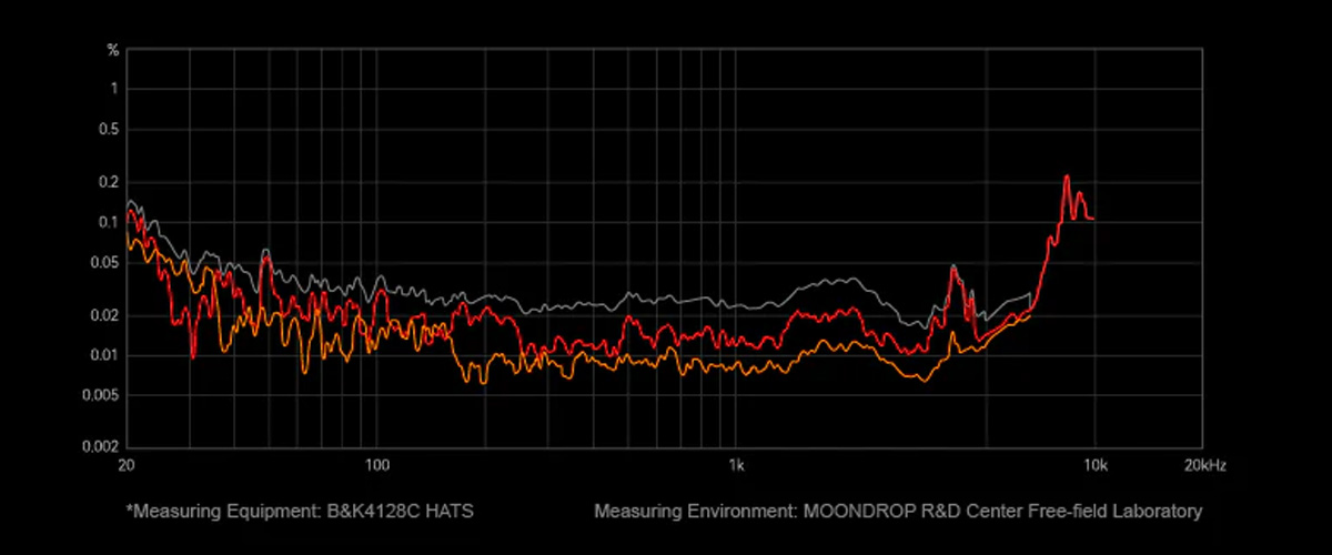 Moondrop PARA II response curve