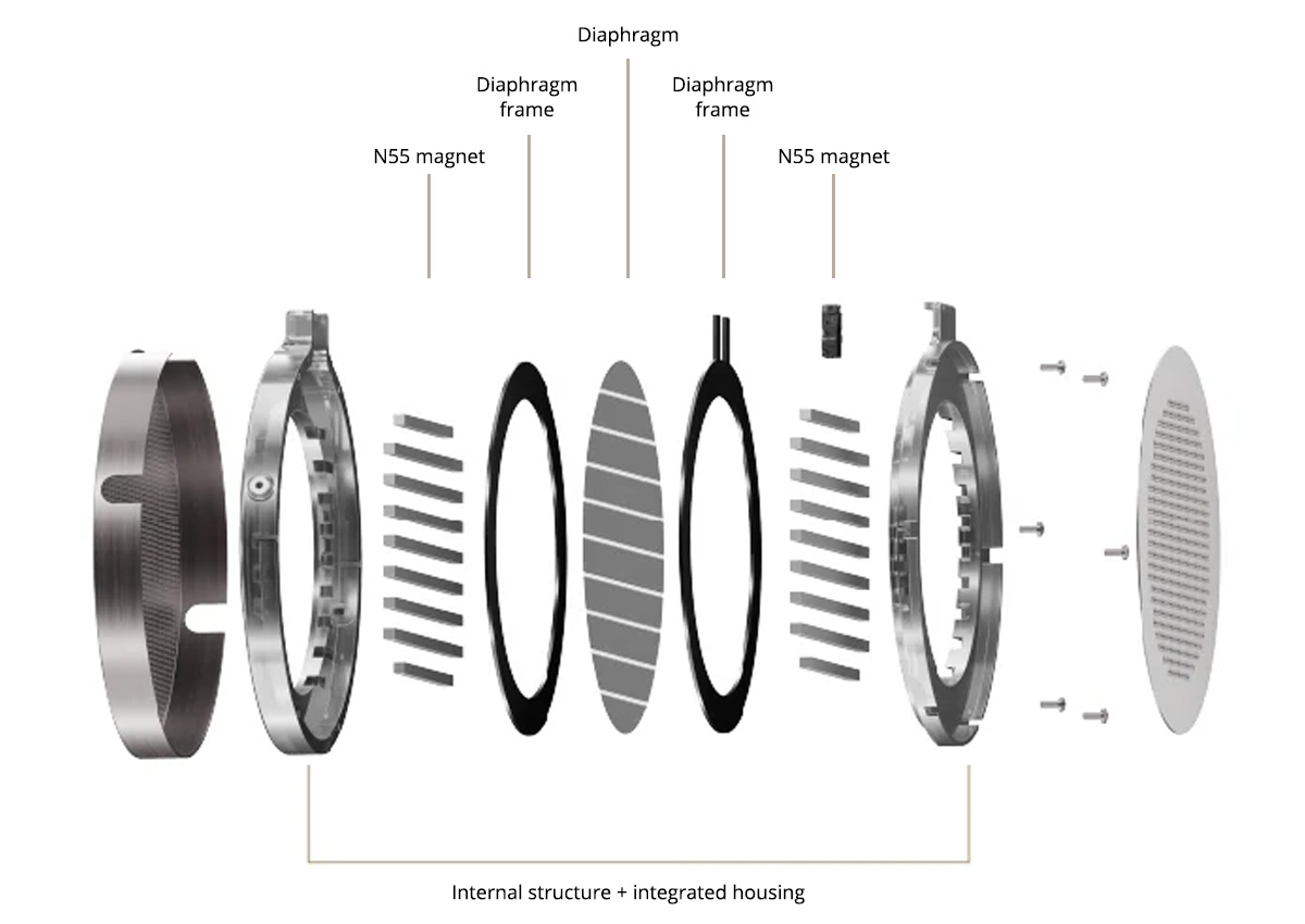 Exploded view of the Moondrop PARA II