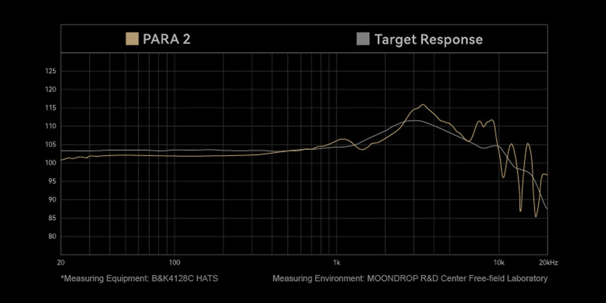 Moondrop PARA II response curve