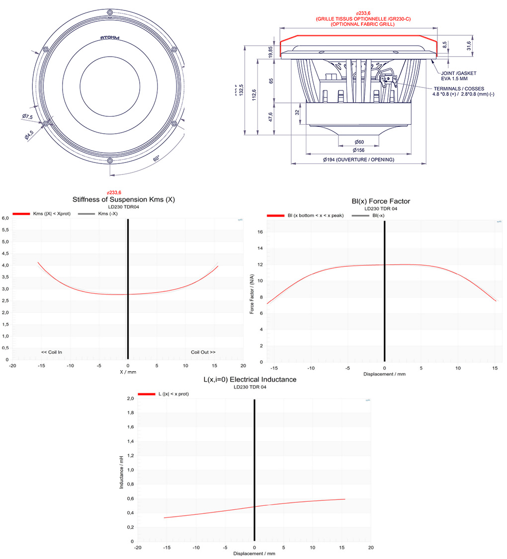 Atohm LD230TDR08 : Mesure et dimensions