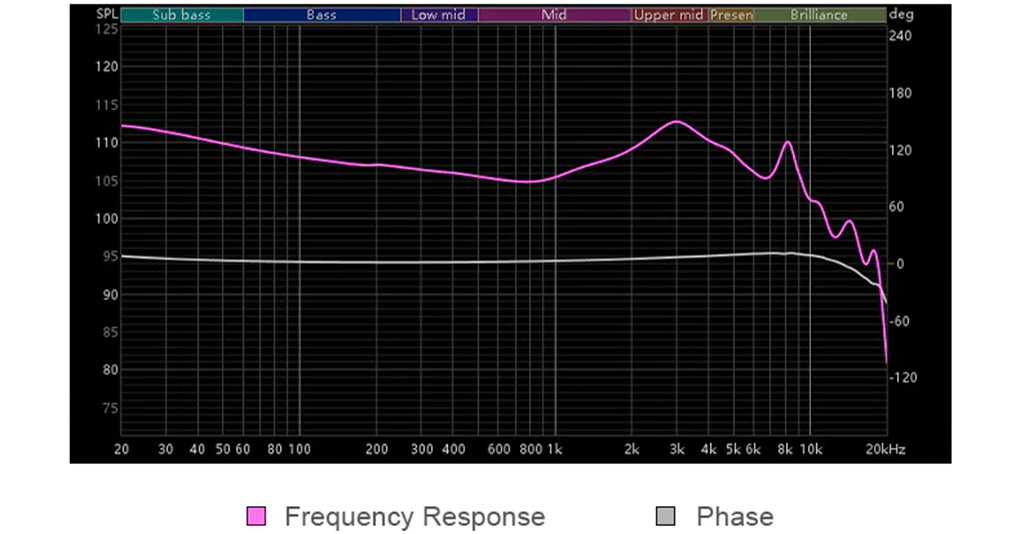Truthear Pure : Frequency response curve