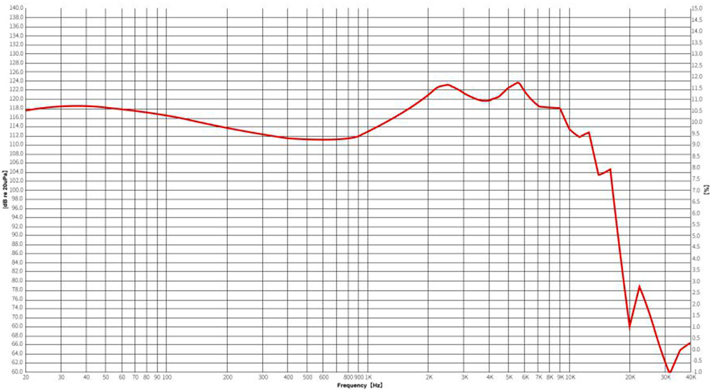 EarAcoustic SPA-PRO : frequency response