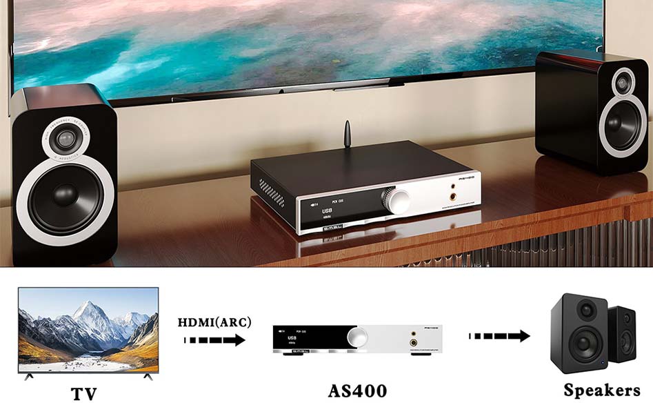 Configuration home cinéma avec le SMSL AS400