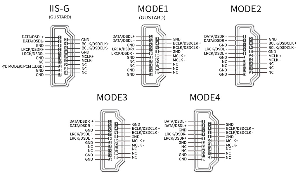 Gustard R30 : I2S pinout diagram