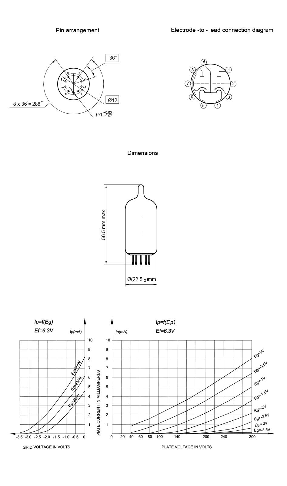 Dimensions et mesures du SVETLANA 12AX7-EH-SV