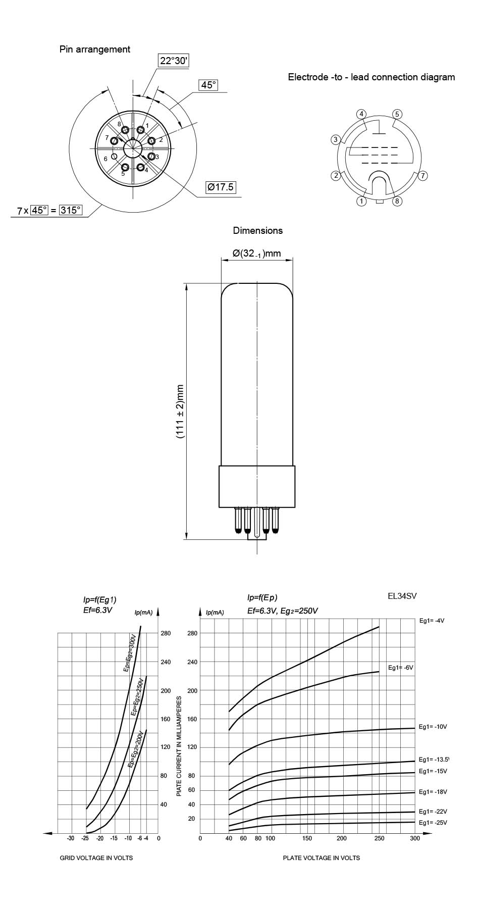 Dimensions and measurements of the SVETLANA EL34SV tube