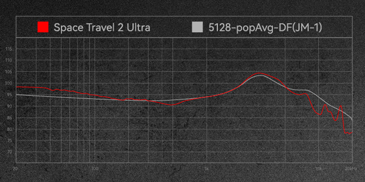 Moondrop Space Travel 2 Ultra: Frequency response curve