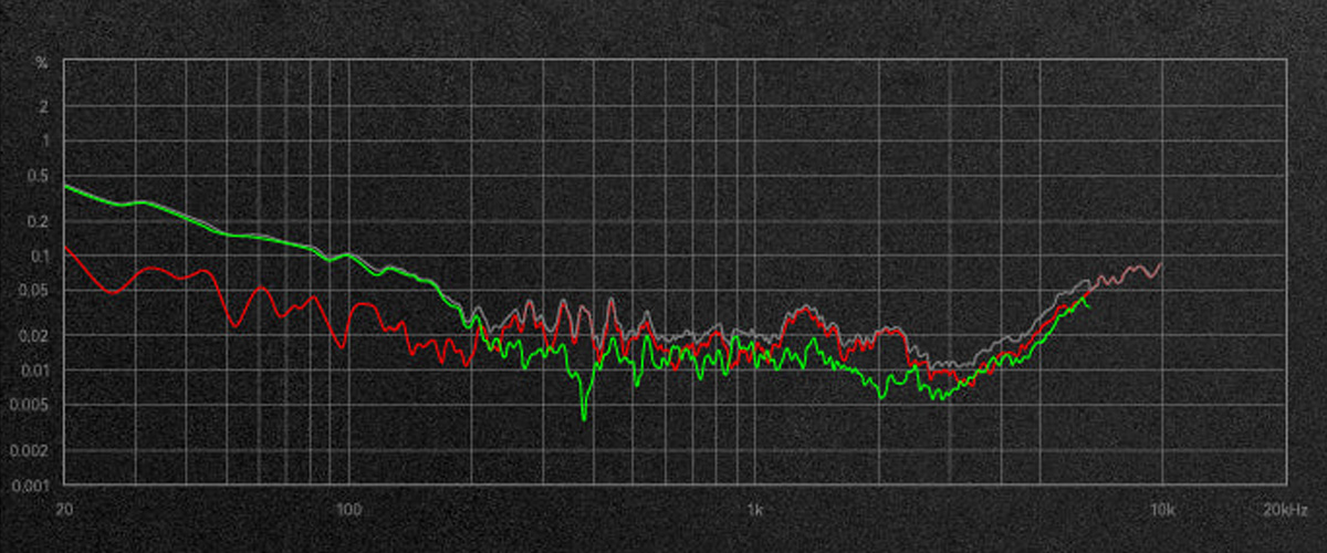 Moondrop Space Travel 2 Ultra: THD curve