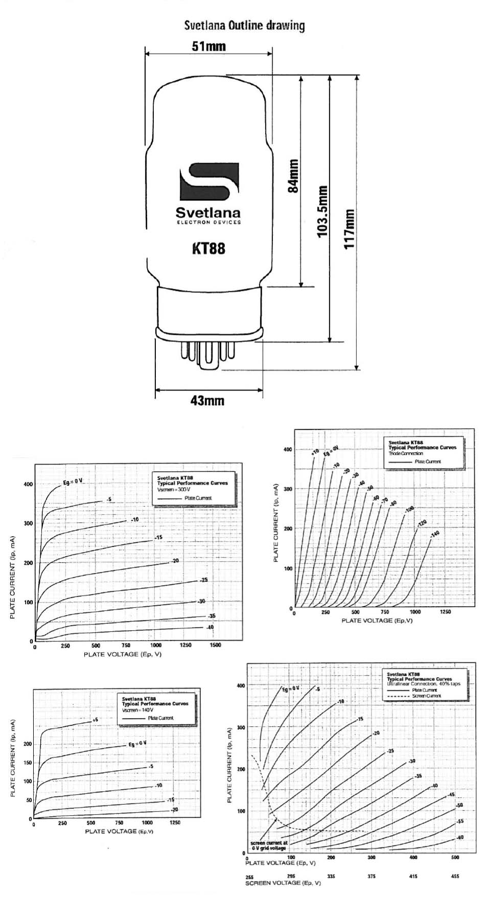 Dimensions and measurements of the SVETLANA KT88