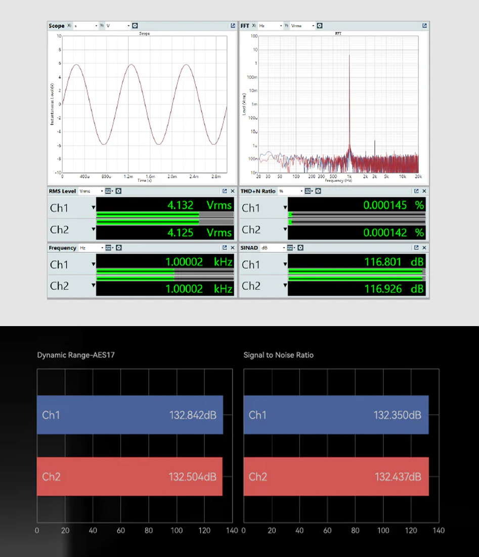 Les performances du Moondrop Dawn Pro 2