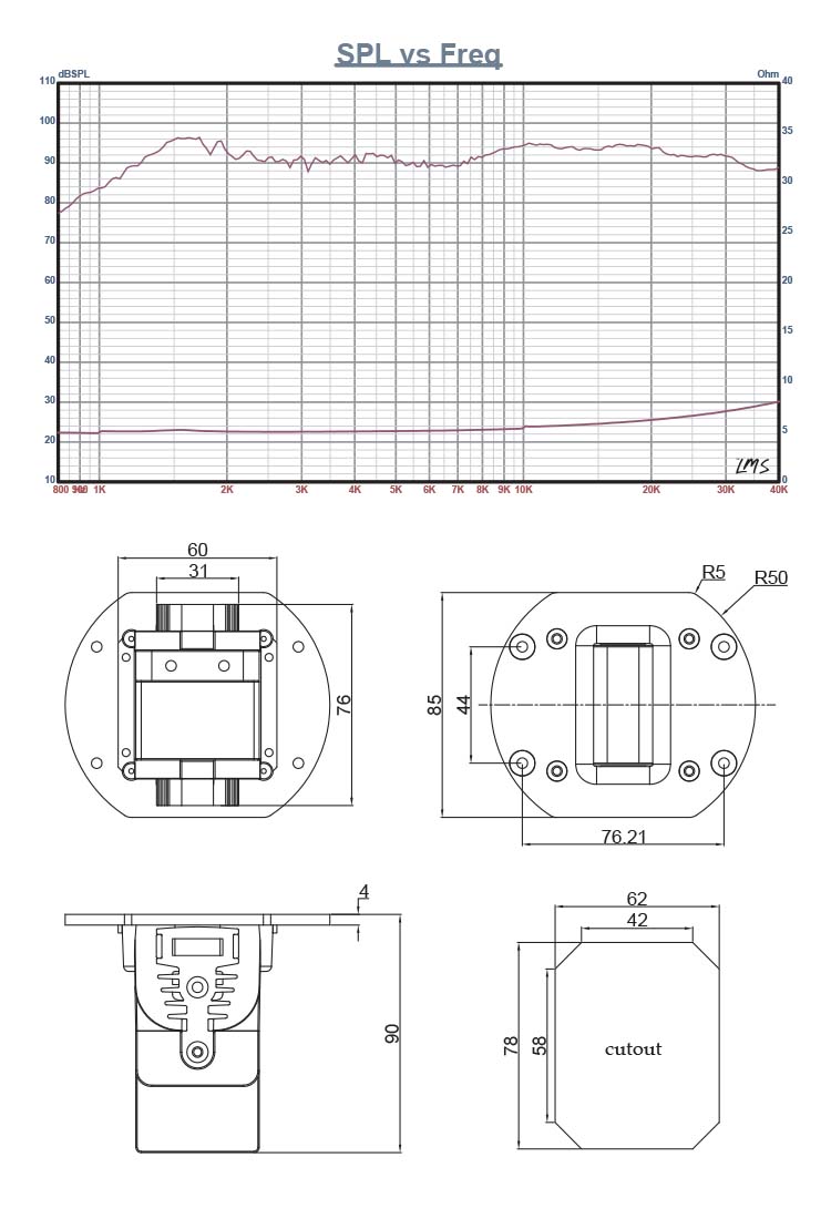 Dimensions du Fountek NeoS1.0