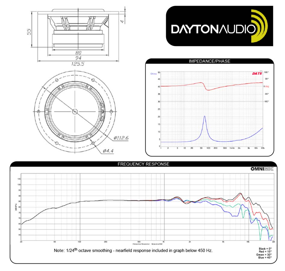 Dimensions and measurements of the DAYTON AUDIO RS125P-4 speaker