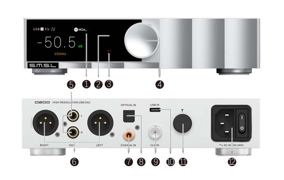 SMSL D200 Overview
