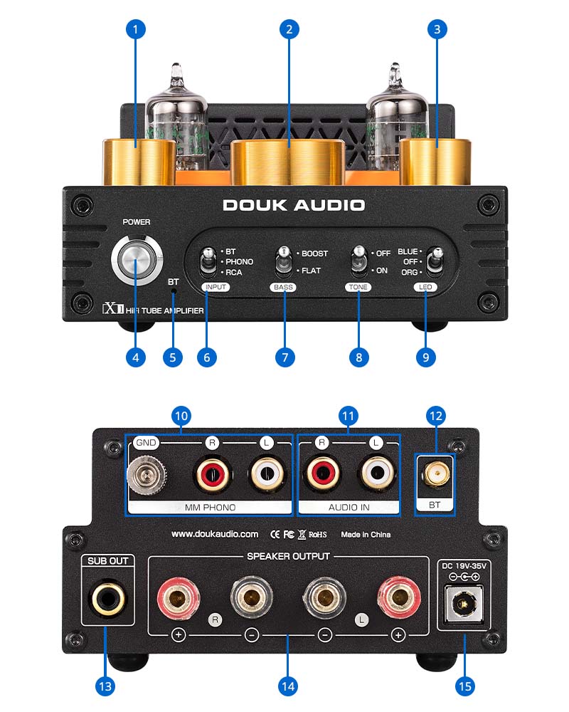DOUK X1 overview
