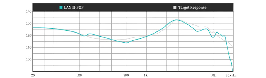 Moondrop Lan II POP : Frequency response curve