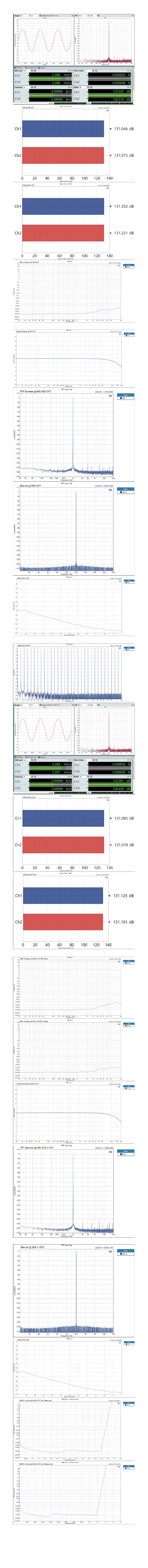 Mesures du TOPPING DX9 DISCRETE