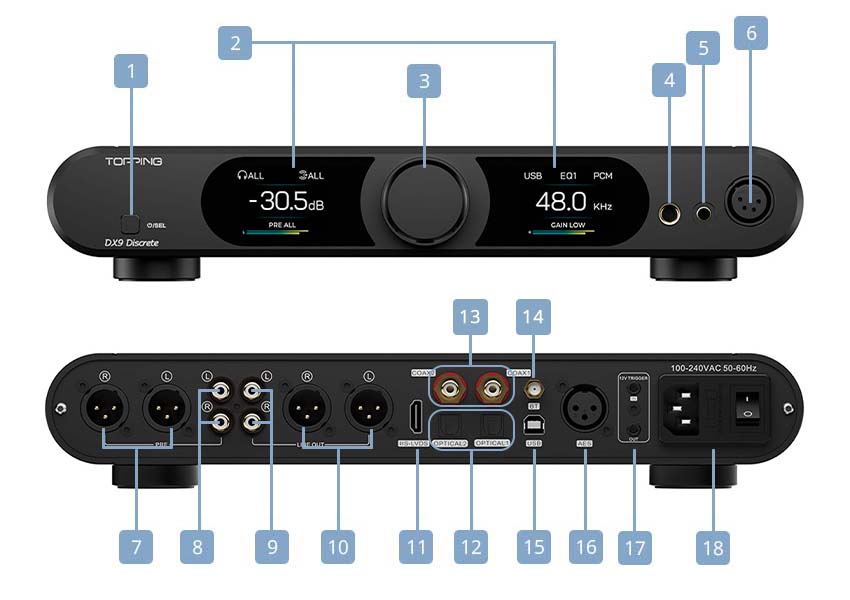Aperçu du TOPPING DX9 DISCRETE