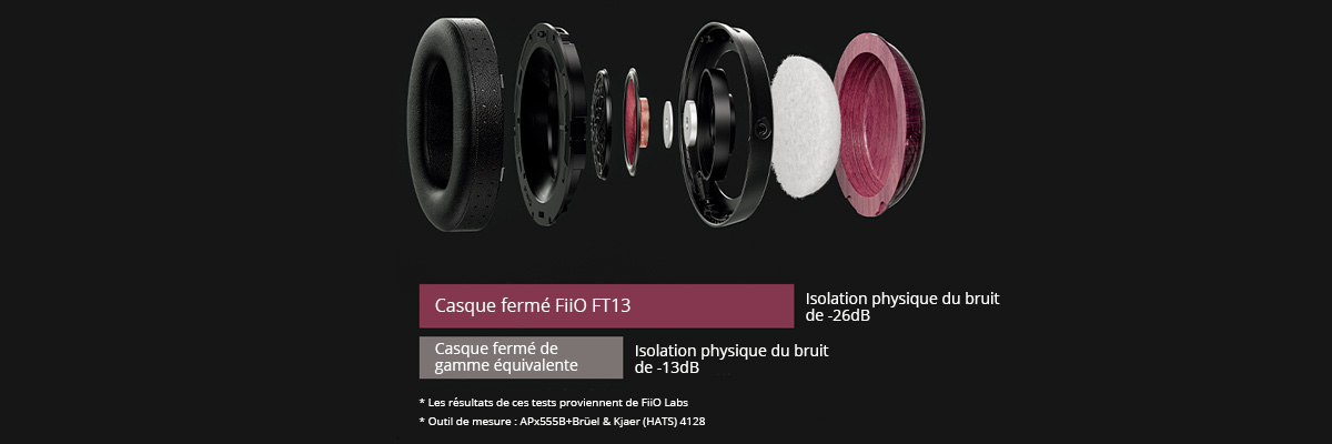 Fiio FT13 : Design fermé