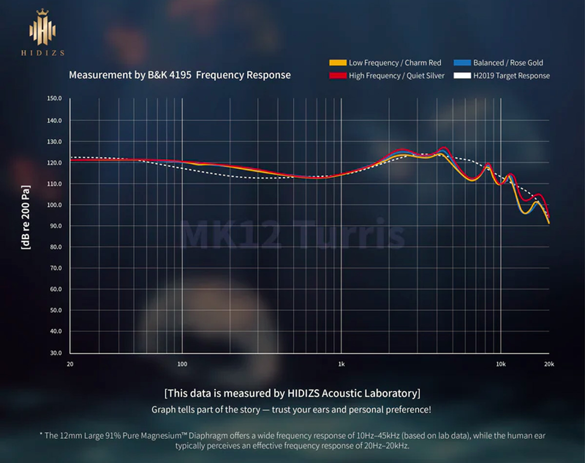 Hidizs MK12 Turris : Courbe de réponse en fréquence