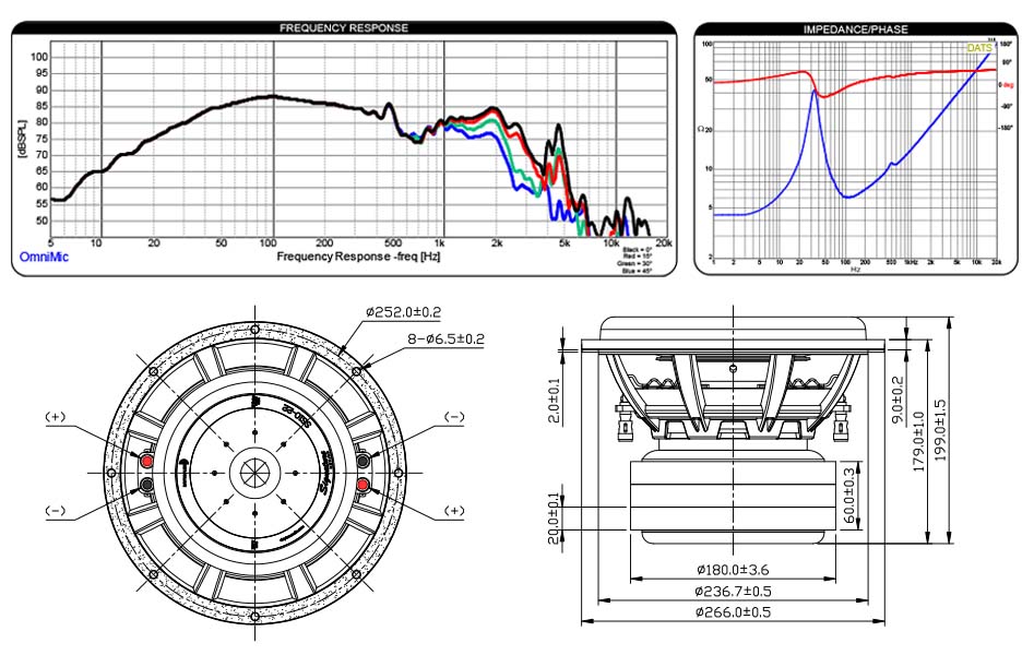 Dayton Audio SS10-22 : Spécifications