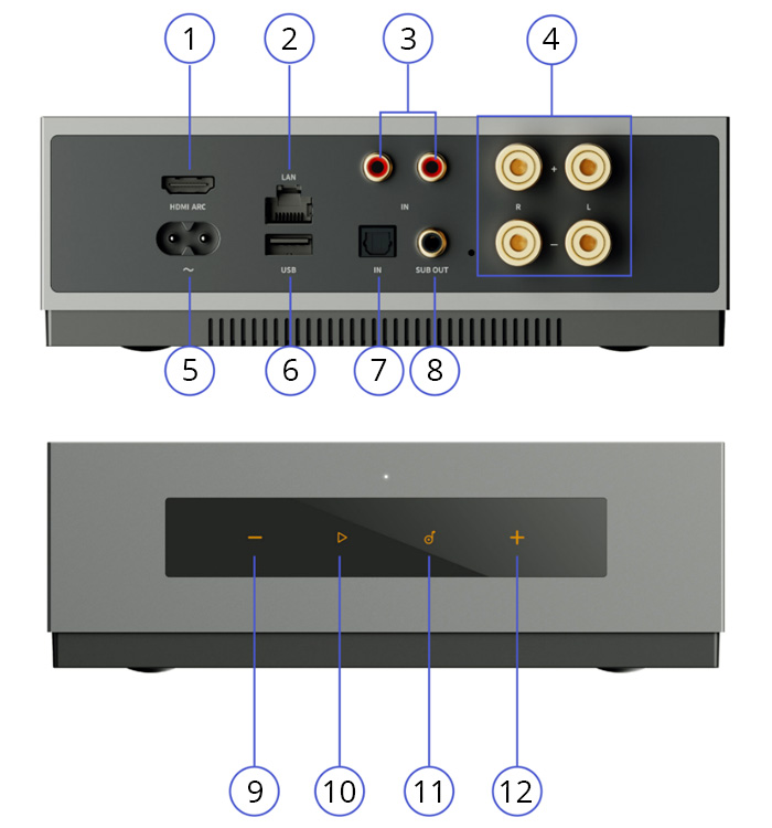 WiiM CI MOD A80: Presentation diagram