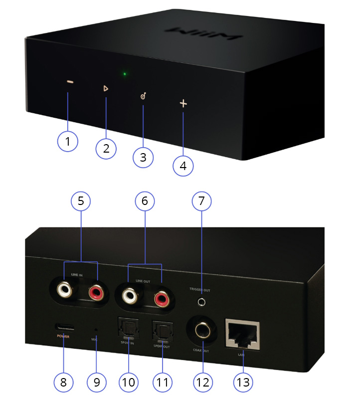 WiiM CI MOD S : Schéma présentation