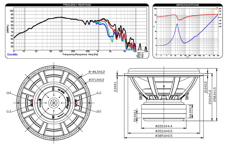 Dayton Audio SS15-22 : Spécifications