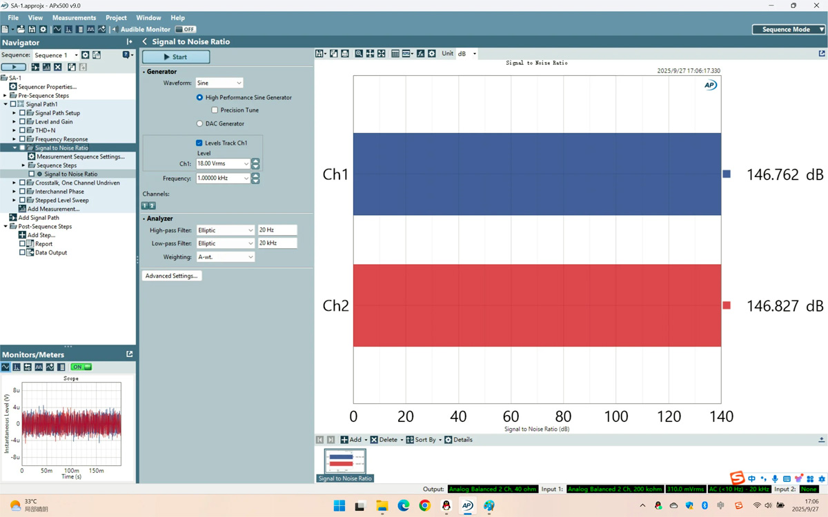 Singxer SA-2 : Mesure des performances