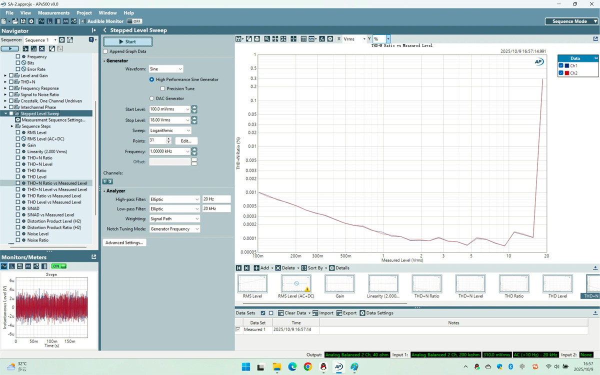 Singxer SA-2 : Mesure des performances