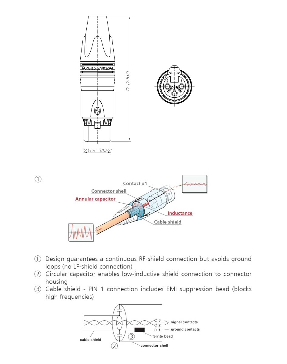 Dimensions et avantages du NEUTRIK NC3FXX-EMC