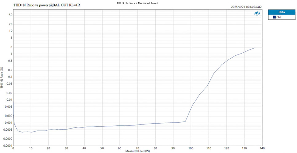 Topping MINI300 : THD+N