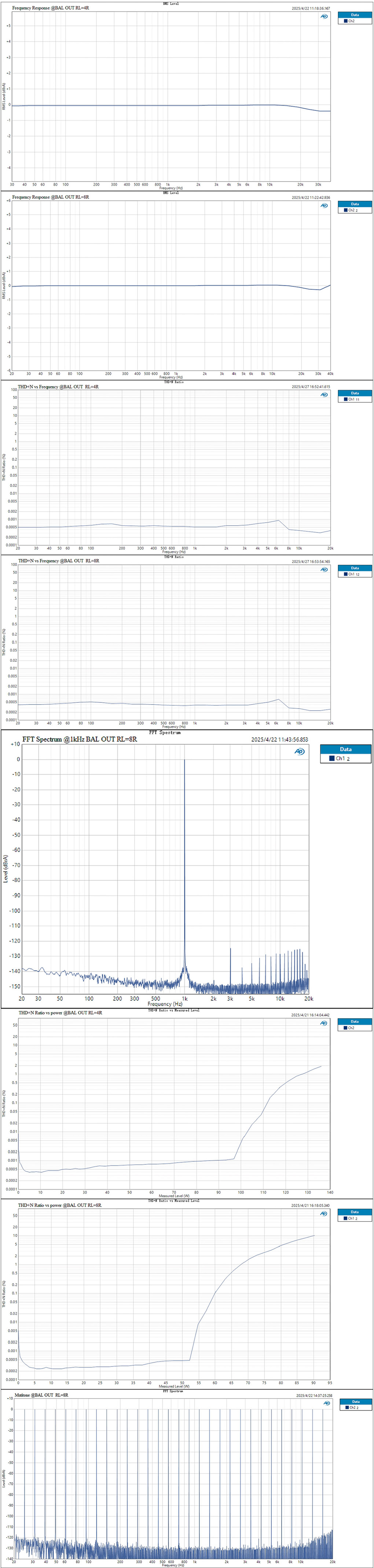 Topping MINI300 : Measures