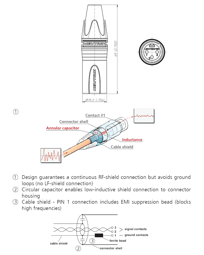 Dimensions et avantages du NEUTRIK NC3MXX-EMC 