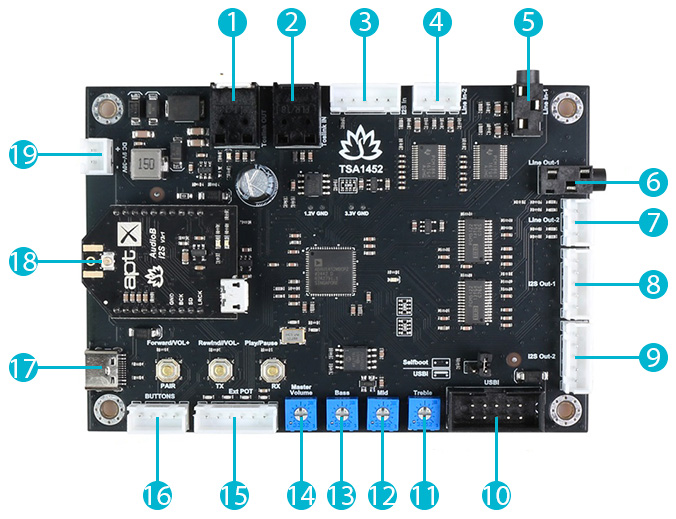 TinySine TSA1452B : présentation numérotée du module
