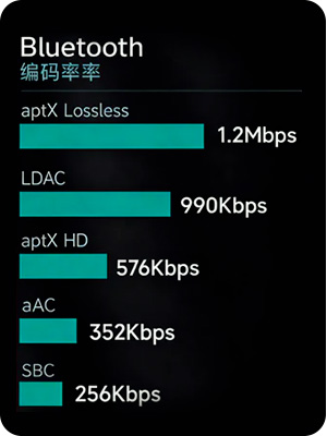 xDuoo MX-02 : Performances de codecs Bluetooth