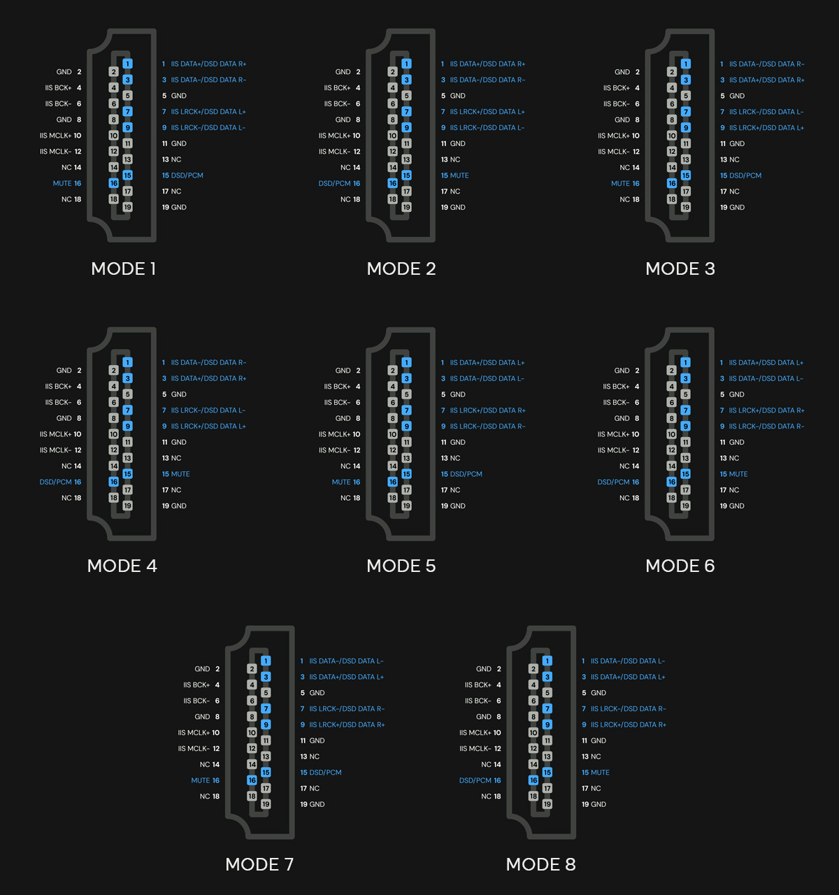 Eversolo DAC-Z10: I2S operating modes