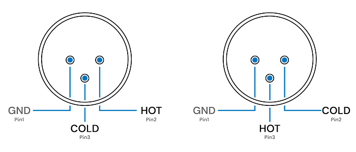 Eversolo DAC-Z10 : Pinout XLR