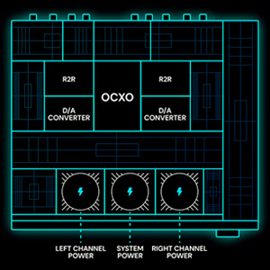 Eversolo DAC-Z10: FIA insulation architecture diagram