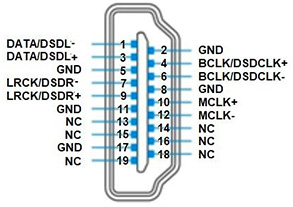 Audio-GD R-29 : Pinout I2S