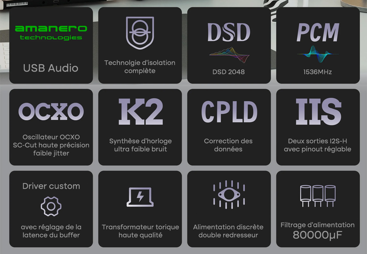 Gustard U26 : Caractéristiques principales
