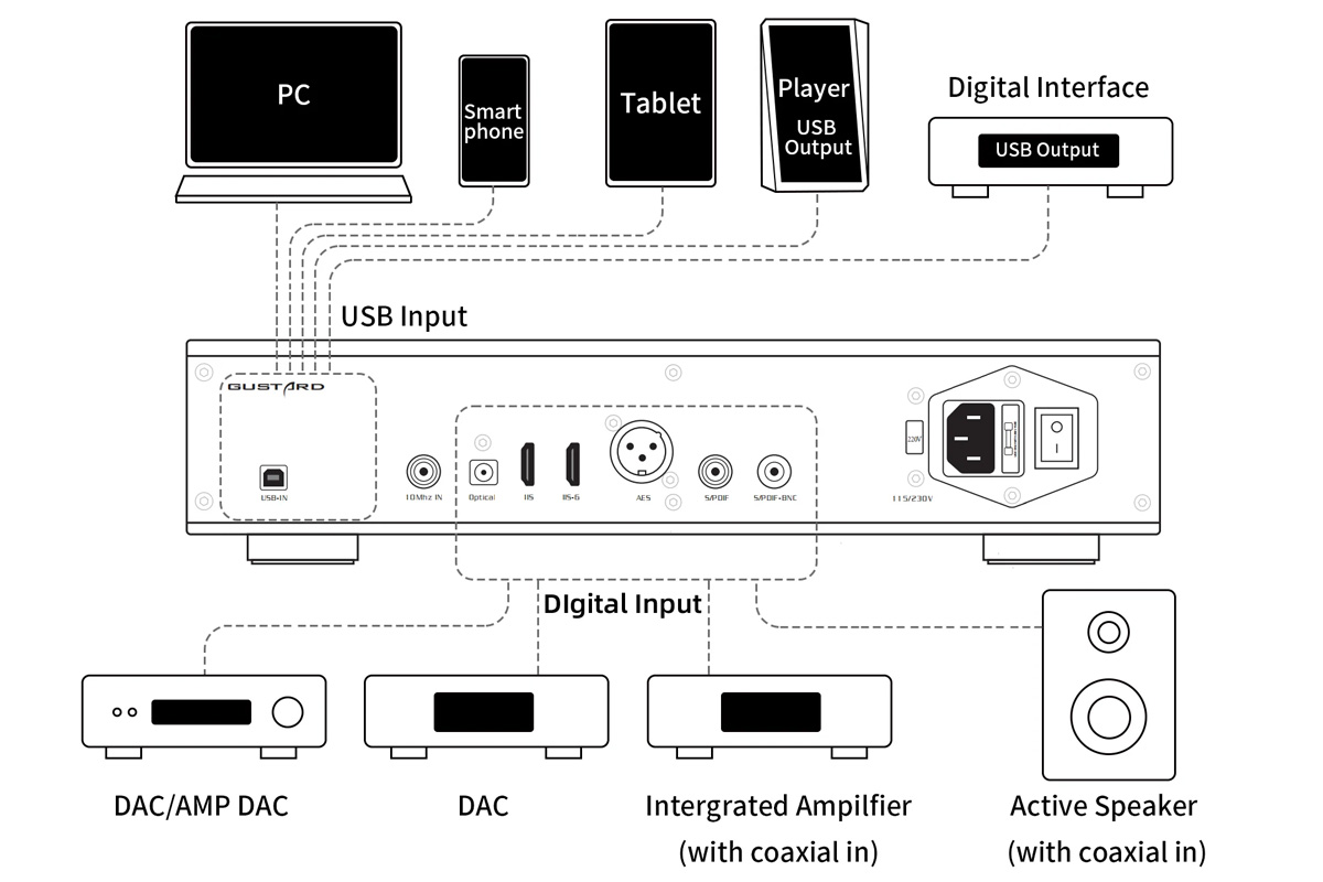 Gustard U26 : Schéma branchement