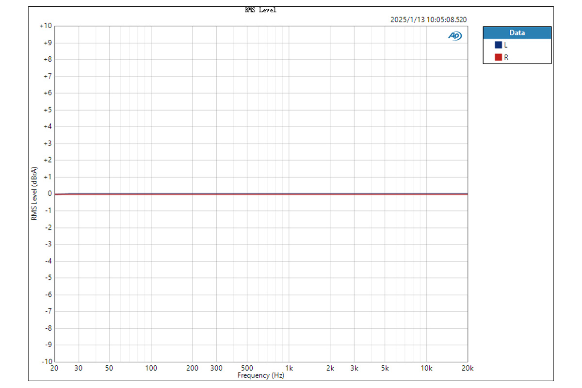 FiiO Snowsky Echo Mini: Frequency response curve