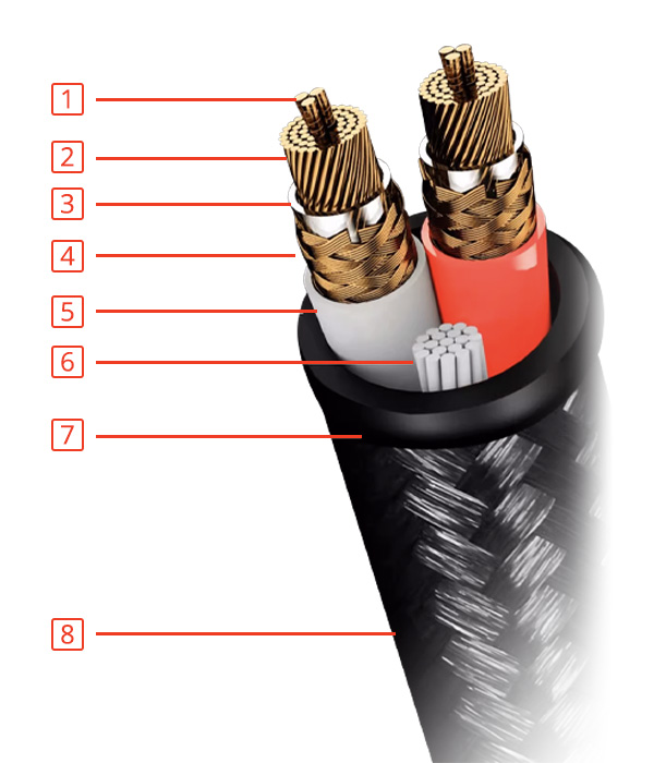Structure du câble de modulation ATAUDIO AT-K005