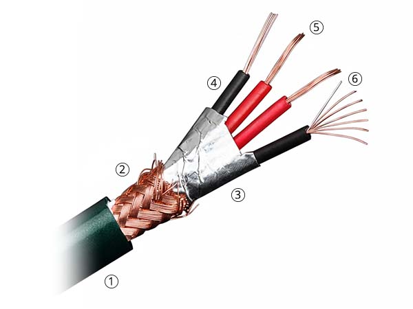 Structure du câble ATAUDIO AT-K002