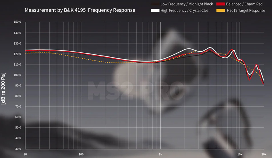 Hidizs MS2 Pro : Réponse en fréquence