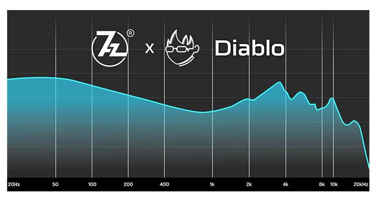 R&eacute;ponse en fr&eacute;quence des &eacute;couteurs DIABLO