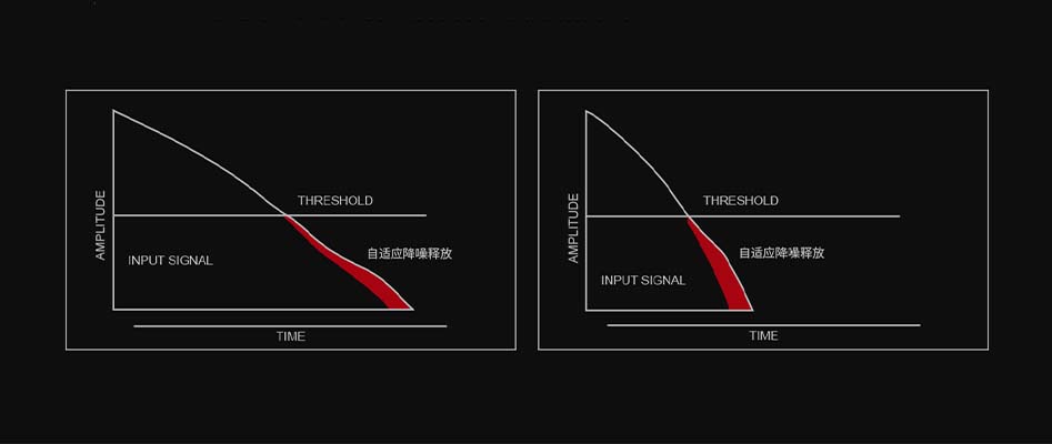 TOPPING HYNOTONE Berserker : design avec Noise Gate
