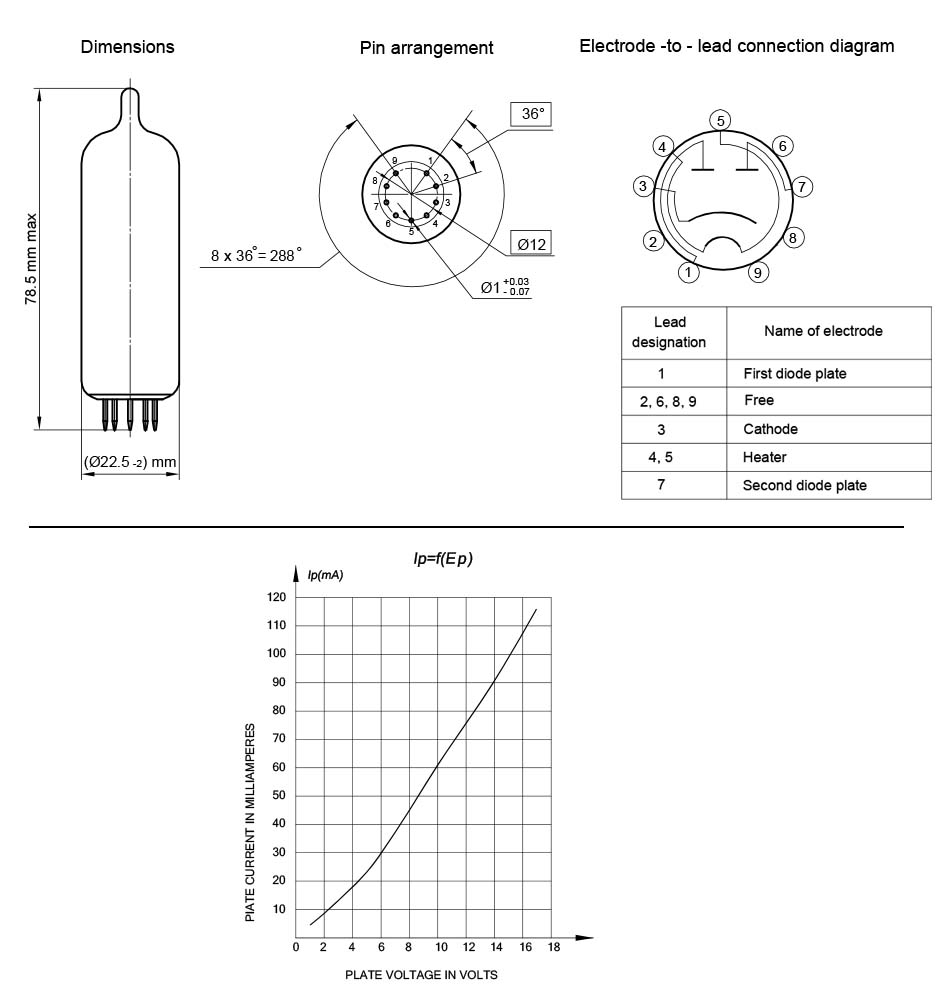 Les caract&eacute;ristiques du tube 6CA4EH